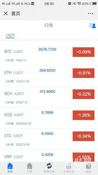 2019区块链交易所系统开发 口碑好的区块链交易所